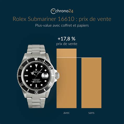 À quel moment acheter une Rolex avec coffret et papiers